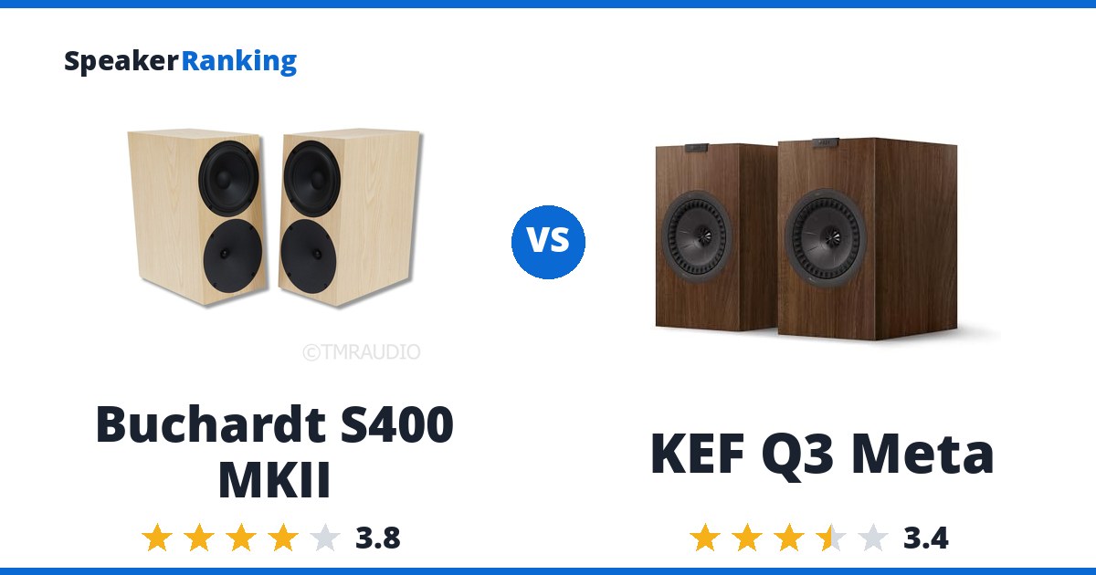 Buchardt S400 MKII vs KEF Q3 Meta