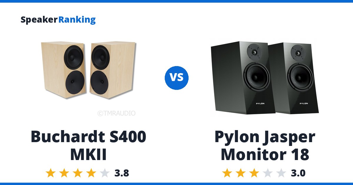 Buchardt S400 MKII vs Pylon Jasper Monitor 18