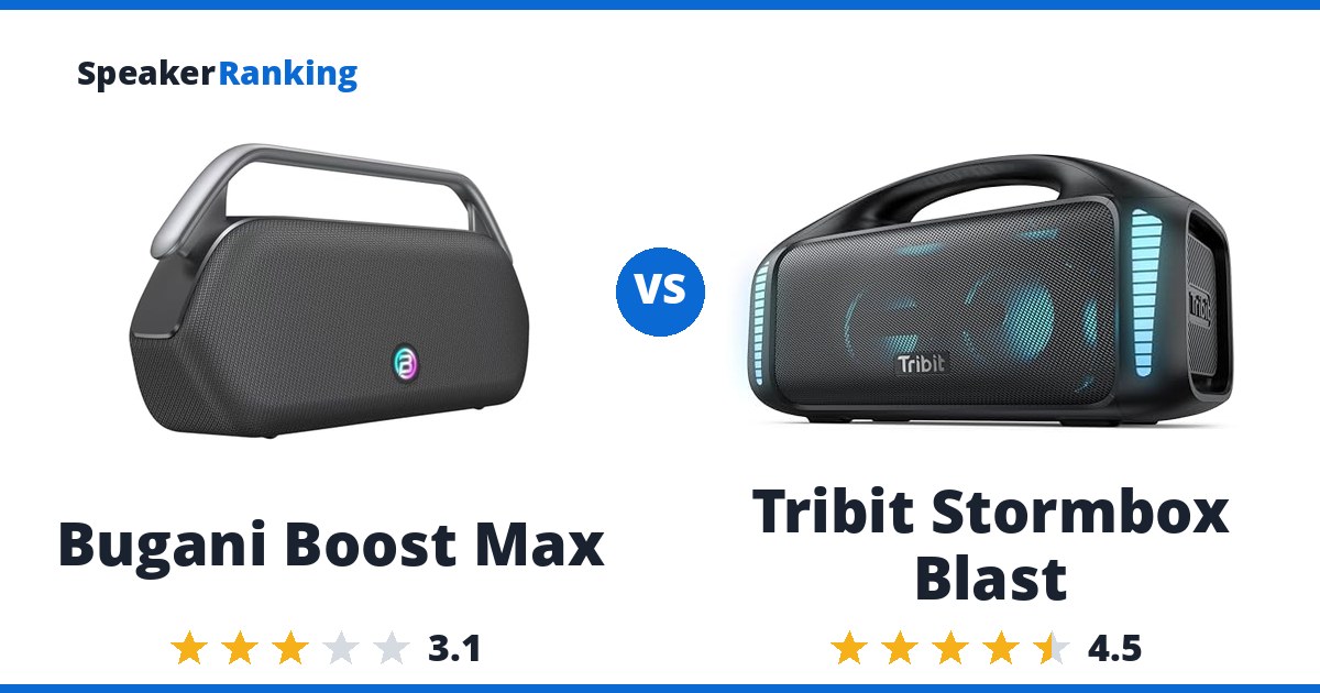 Bugani Boost Max vs Tribit Stormbox Blast