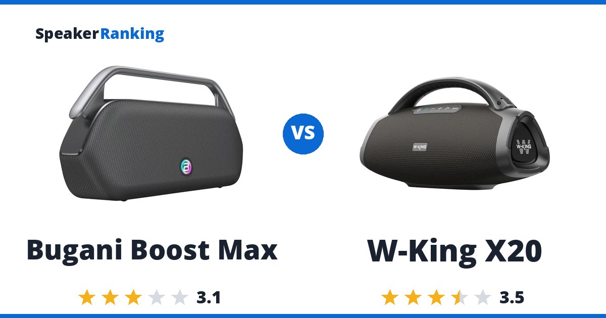 Bugani Boost Max vs W-King X20