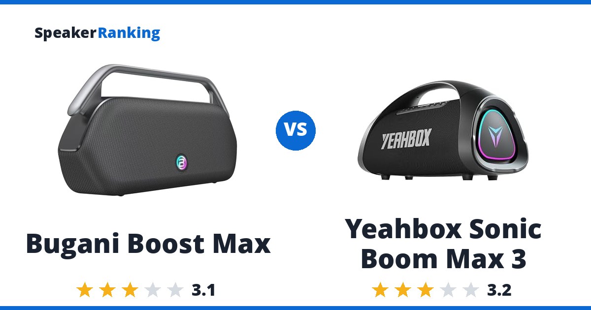 Bugani Boost Max vs Yeahbox Sonic Boom Max 3
