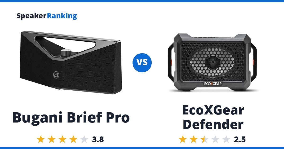 Bugani Brief Pro vs EcoXGear Defender