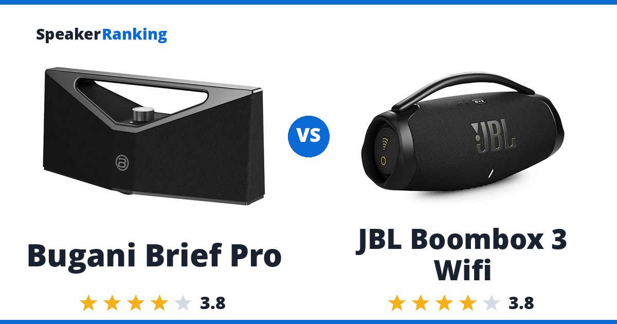 Bugani Brief Pro vs JBL Boombox 3 Wifi