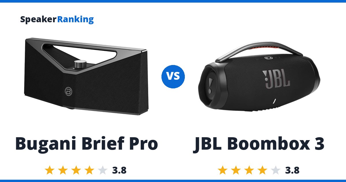 Bugani Brief Pro vs JBL Boombox 3