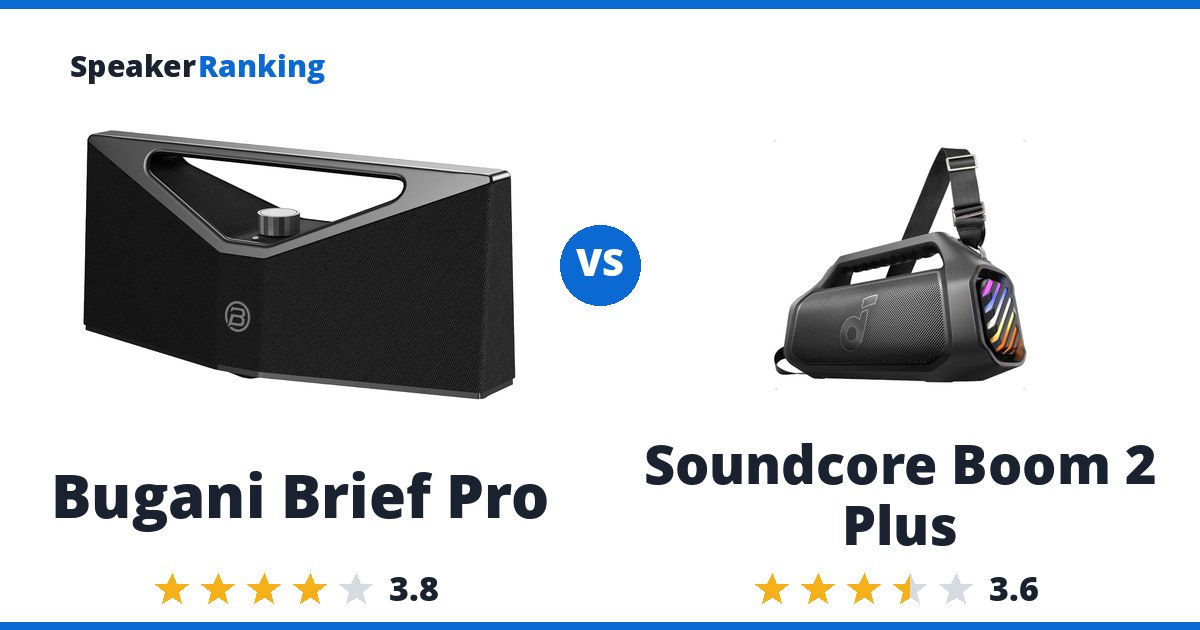 Bugani Brief Pro vs Soundcore Boom 2 Plus