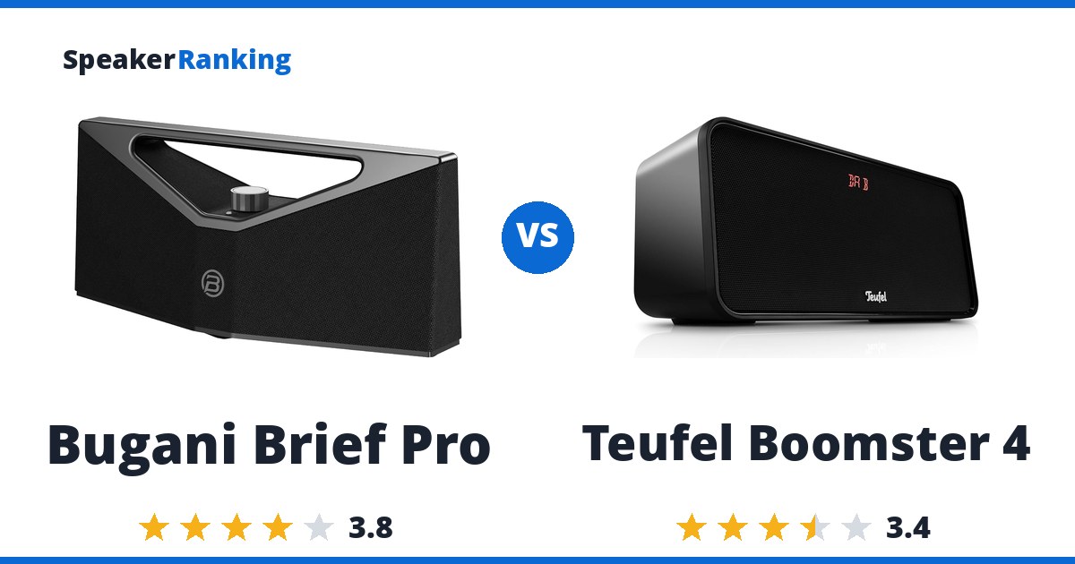 Bugani Brief Pro vs Teufel Boomster 4