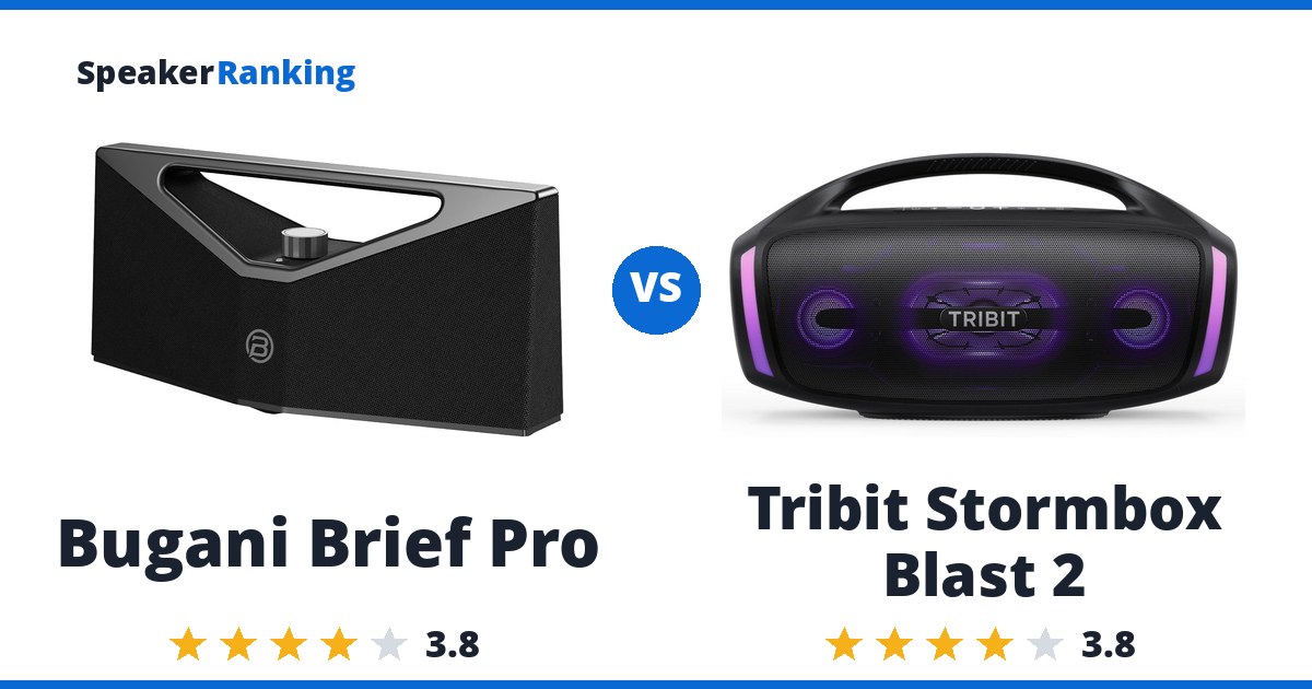 Bugani Brief Pro vs Tribit Stormbox Blast 2