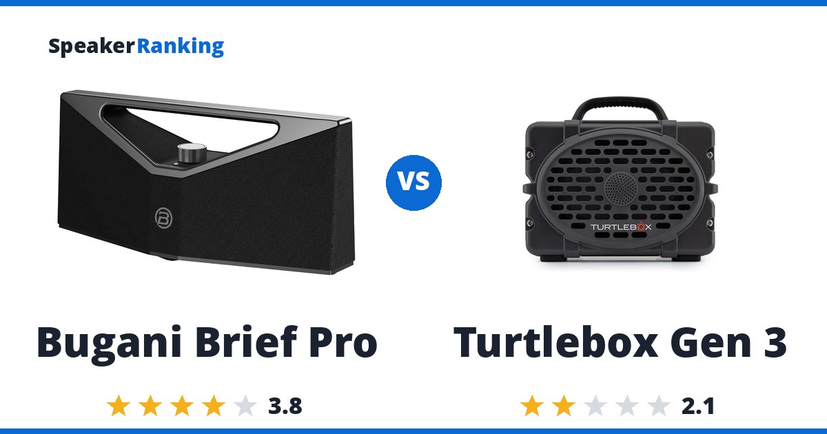 Bugani Brief Pro vs Turtlebox Gen 3