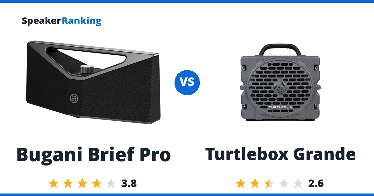 Bugani Brief Pro vs Turtlebox Grande