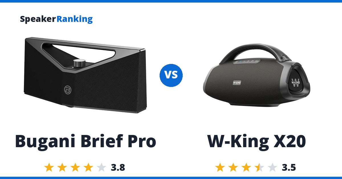 Bugani Brief Pro vs W-King X20