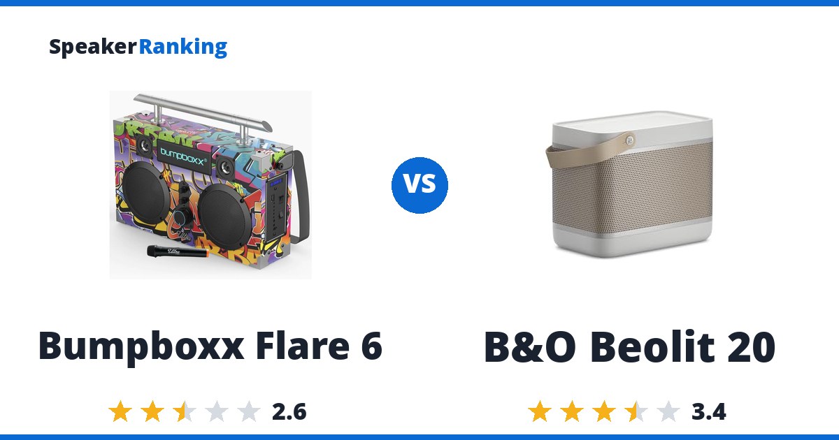 Bumpboxx Flare 6 vs B&O Beolit 20