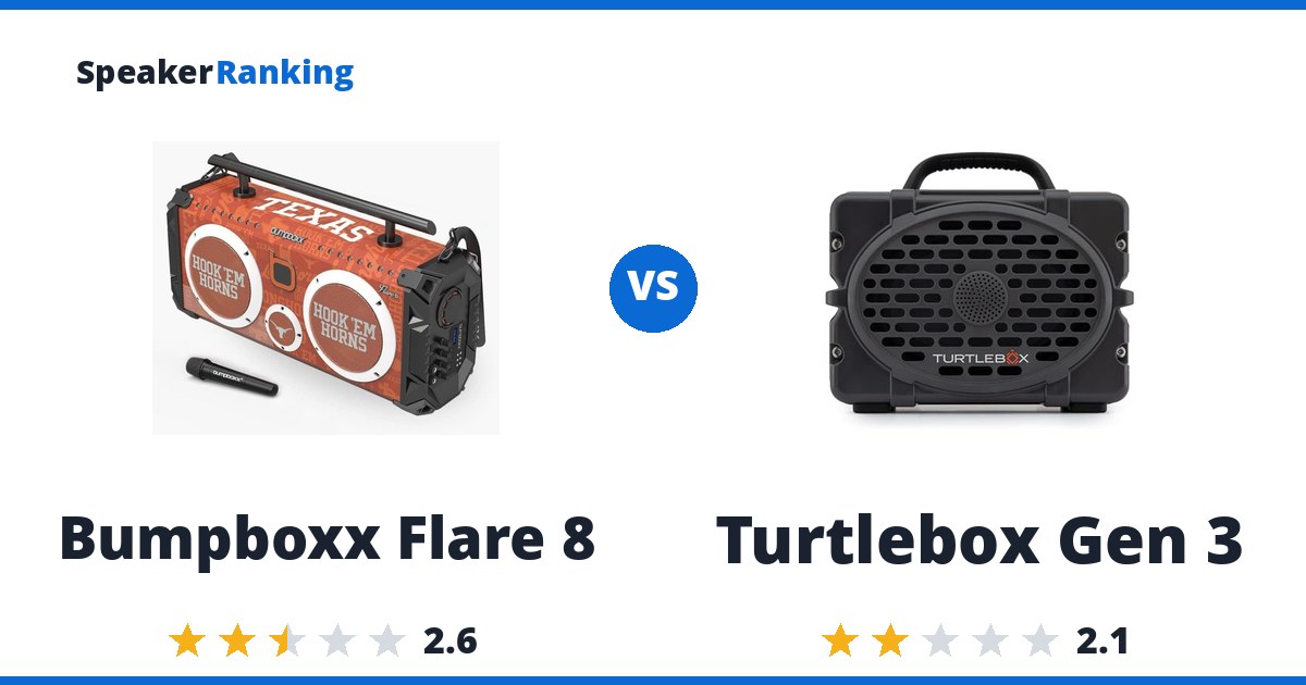 Bumpboxx Flare 8 vs Turtlebox Gen 3