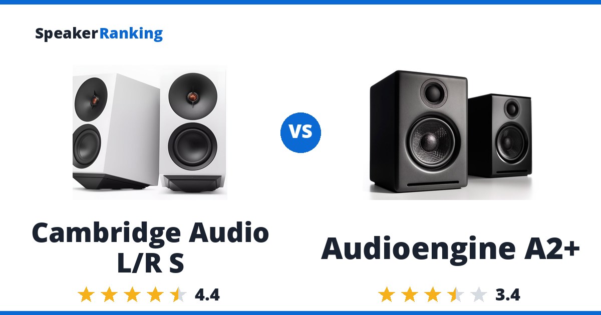 Cambridge Audio L/R S vs Audioengine A2+
