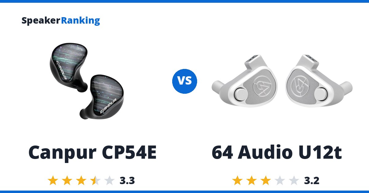 Canpur CP54E vs 64 Audio U12t