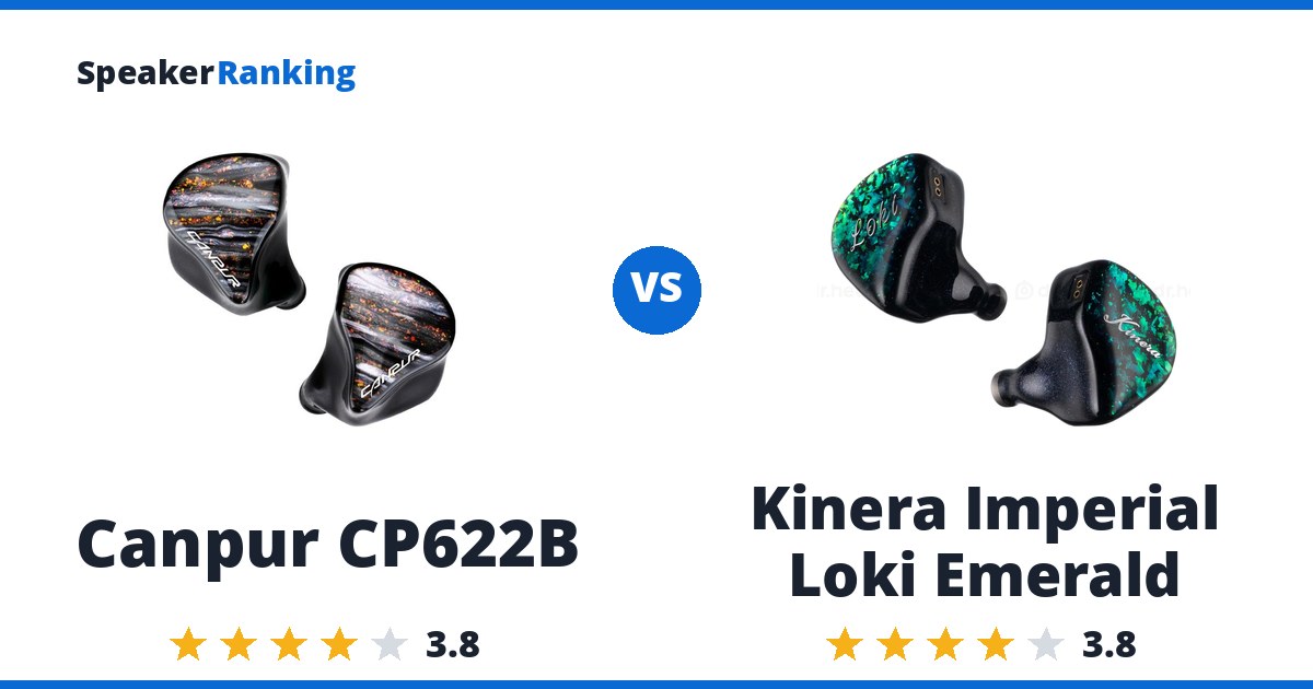 Canpur CP622B vs Kinera Imperial Loki Emerald