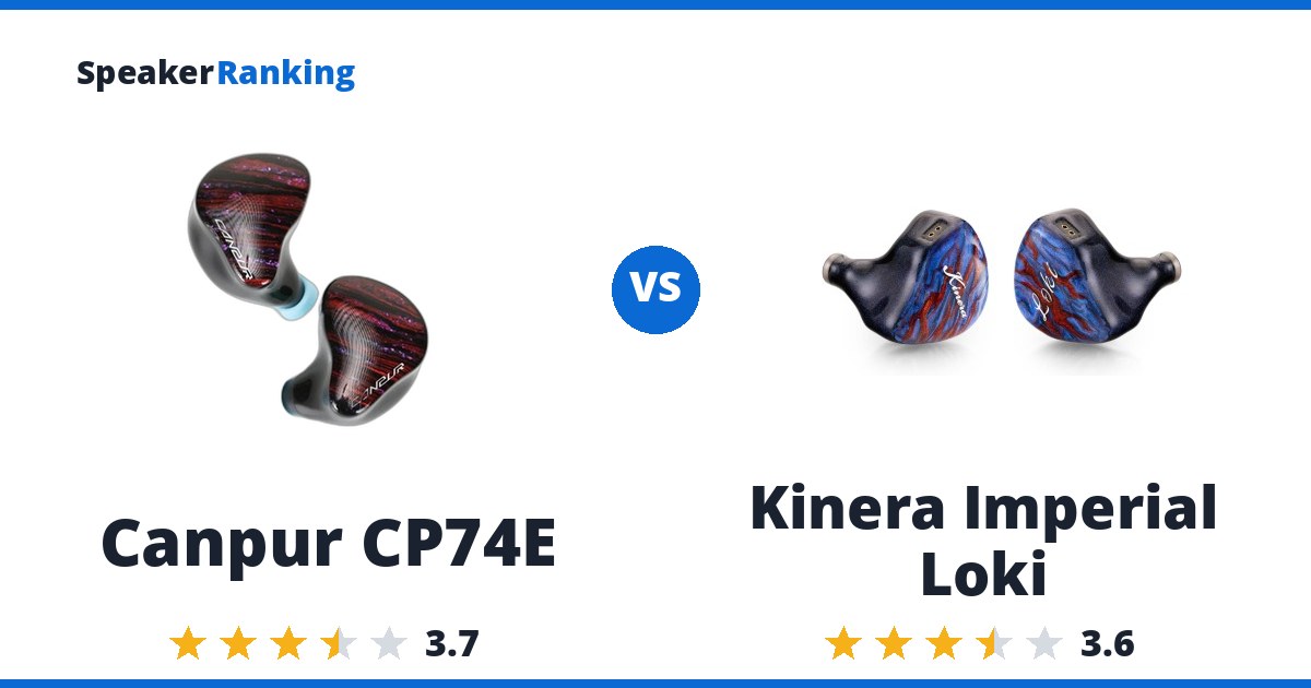 Canpur CP74E vs Kinera Imperial Loki