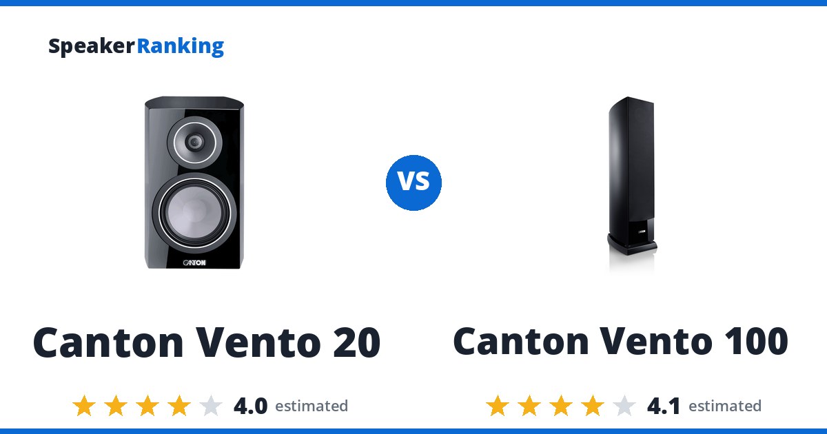 Canton Vento 20 vs Canton Vento 100