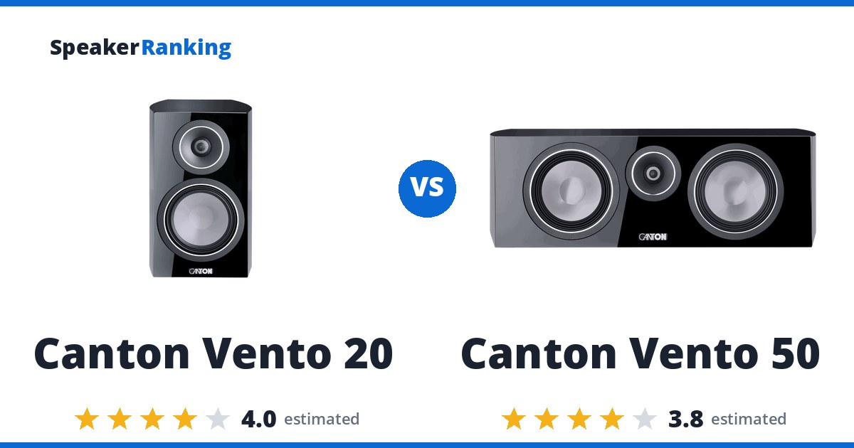 Canton Vento 20 vs Canton Vento 50