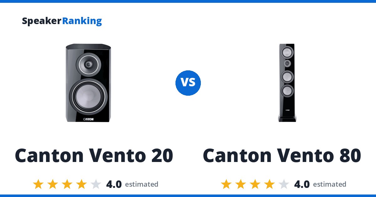 Canton Vento 20 vs Canton Vento 80