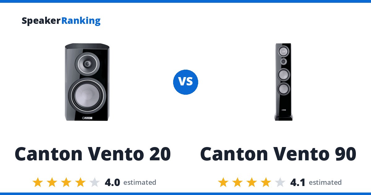 Canton Vento 20 vs Canton Vento 90