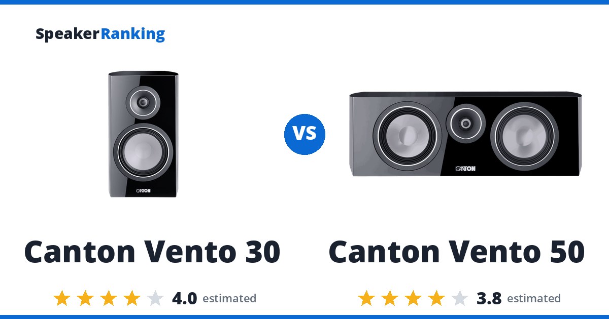 Canton Vento 30 vs Canton Vento 50