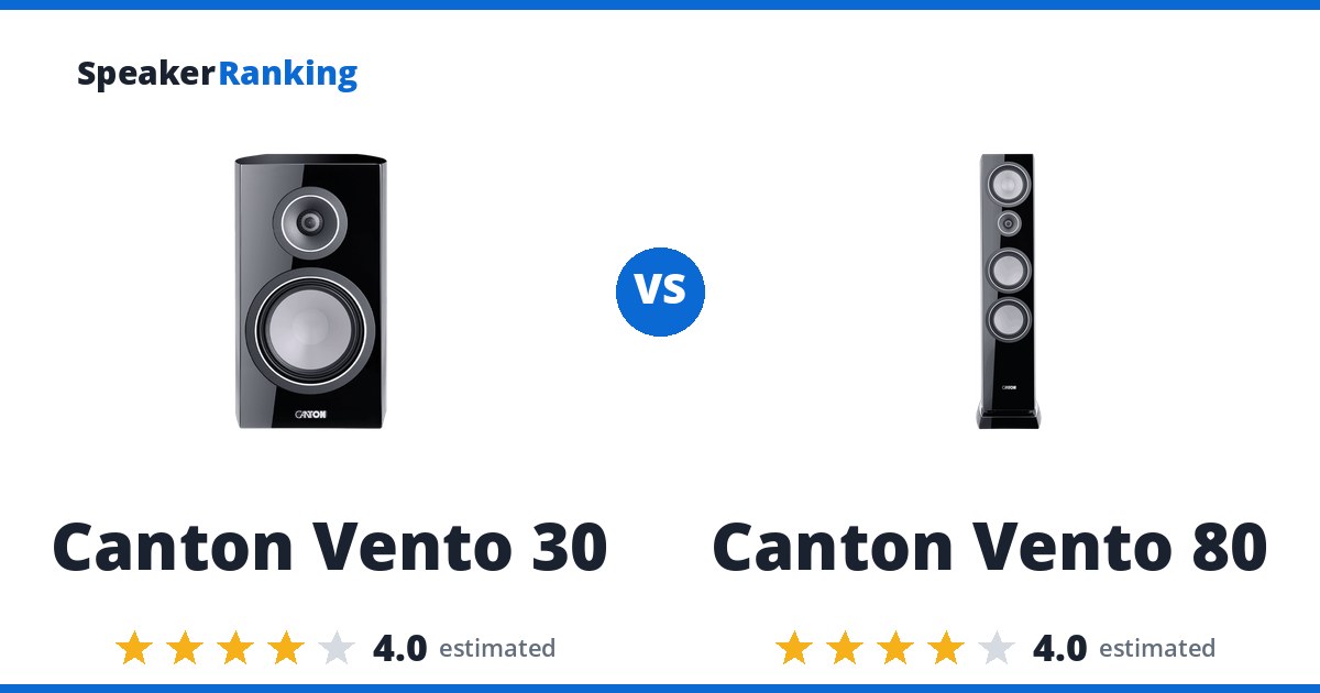 Canton Vento 30 vs Canton Vento 80