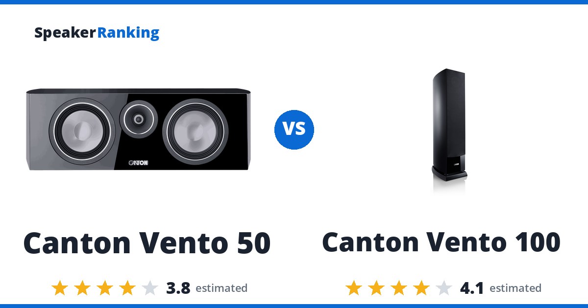 Canton Vento 50 vs Canton Vento 100