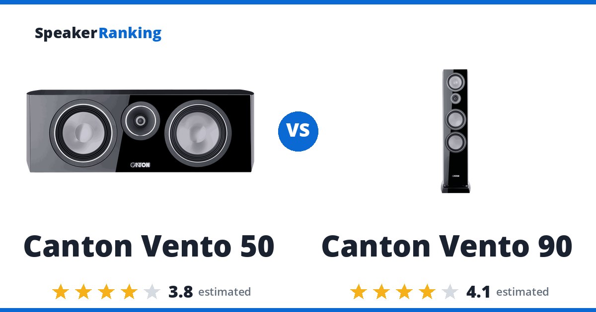 Canton Vento 50 vs Canton Vento 90