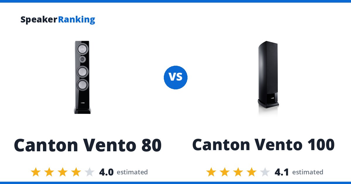 Canton Vento 80 vs Canton Vento 100