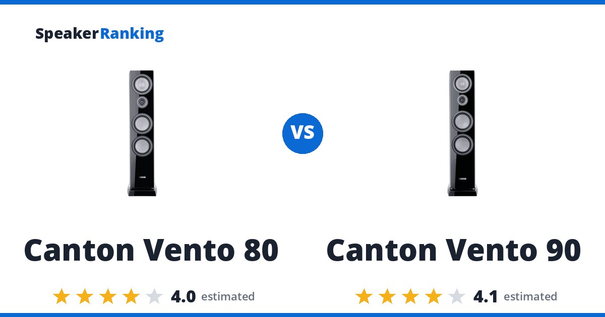 Canton Vento 80 vs Canton Vento 90