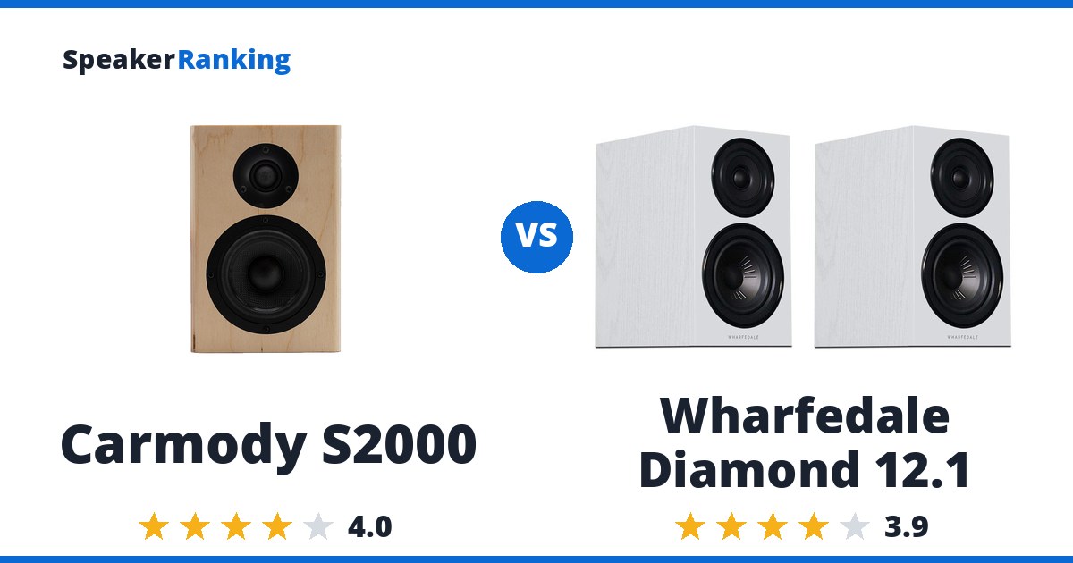 Carmody S2000 vs Wharfedale Diamond 12.1