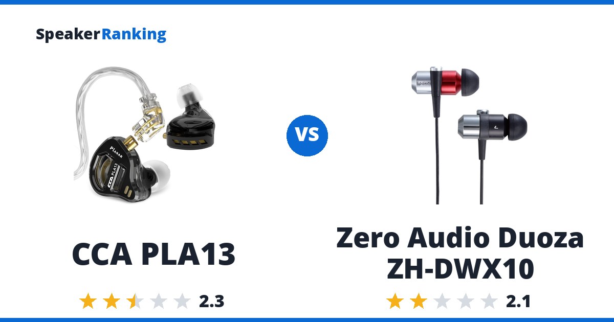 CCA PLA13 vs Zero Audio Duoza ZH-DWX10