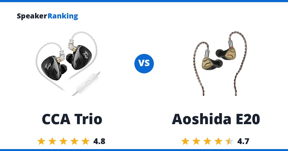 CCA Trio vs Aoshida E20