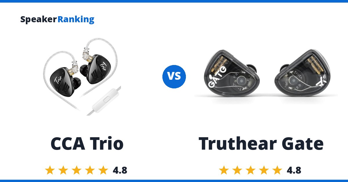 CCA Trio vs Truthear Gate