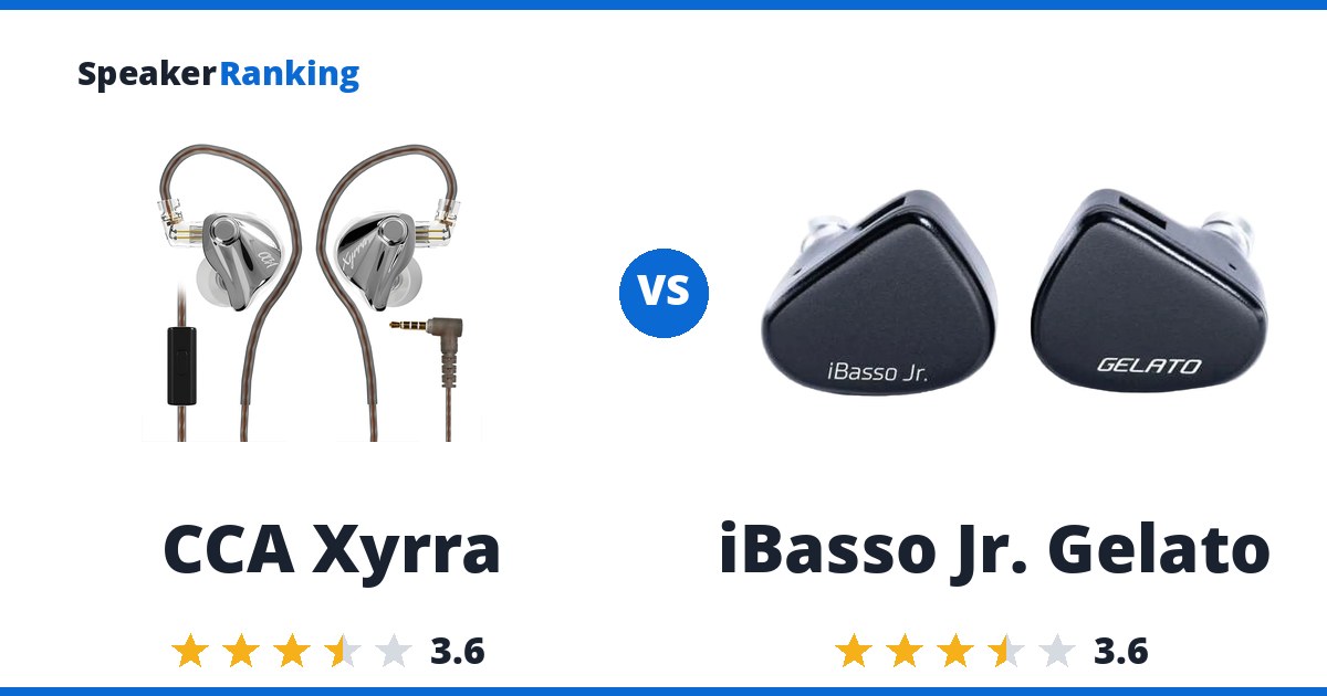 CCA Xyrra vs iBasso Jr. Gelato