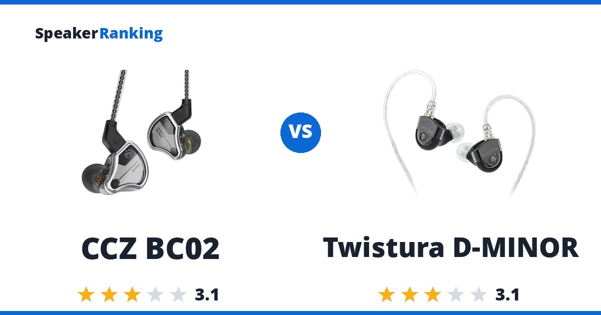 CCZ BC02 vs Twistura D-MINOR