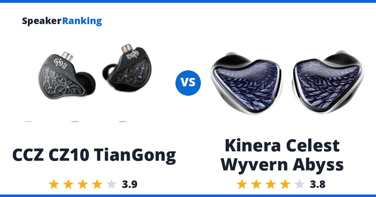 CCZ CZ10 TianGong vs Kinera Celest Wyvern Abyss