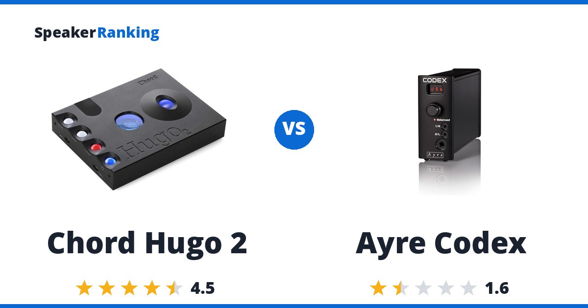 Chord Hugo 2 vs Ayre Codex