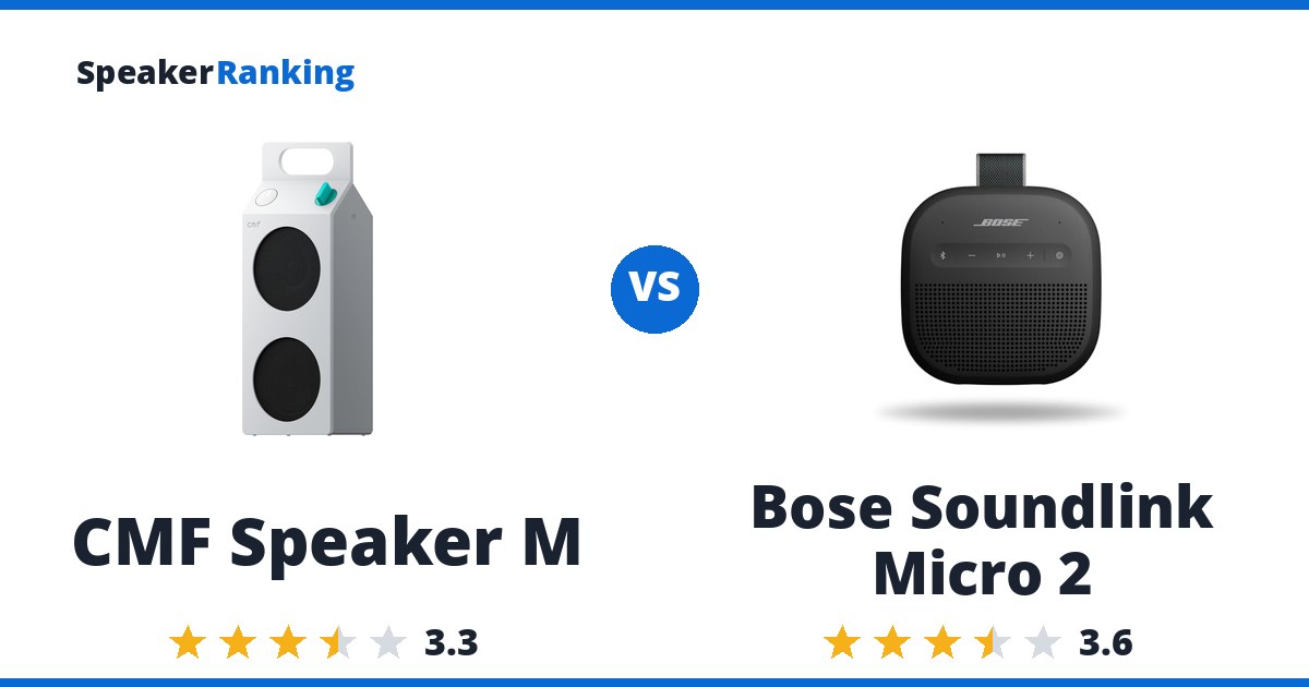 CMF Speaker M vs Bose Soundlink Micro 2