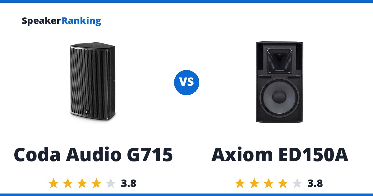Coda Audio G715 vs Axiom ED150A