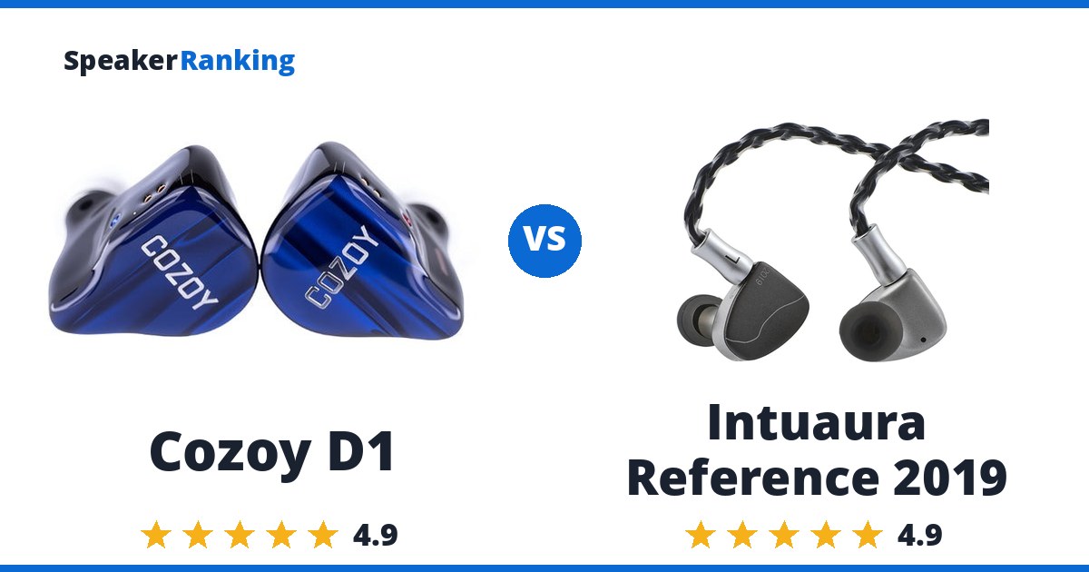 Cozoy D1 vs Intuaura Reference 2019
