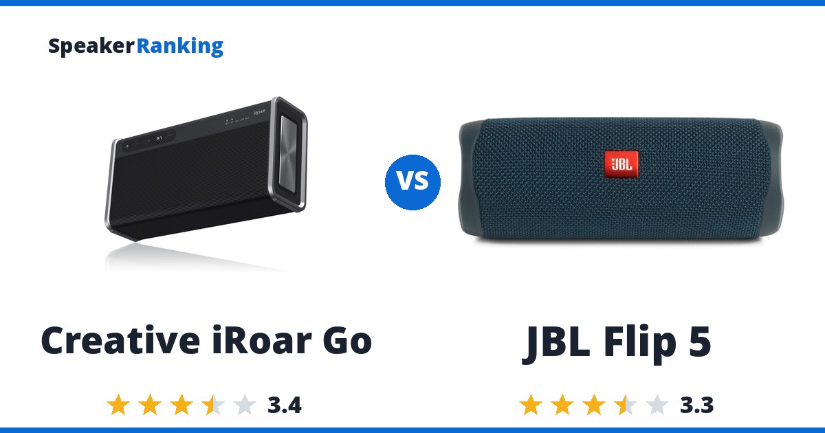 Creative iRoar Go vs JBL Flip 5