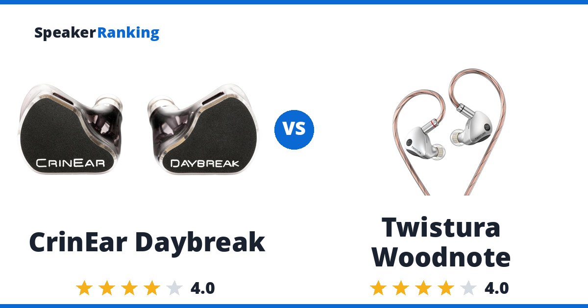 CrinEar Daybreak vs Twistura Woodnote