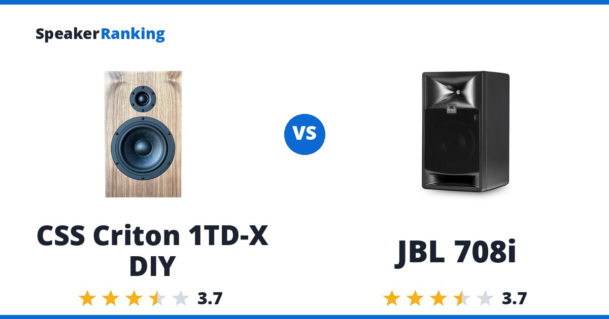 CSS Criton 1TD-X DIY vs JBL 708i
