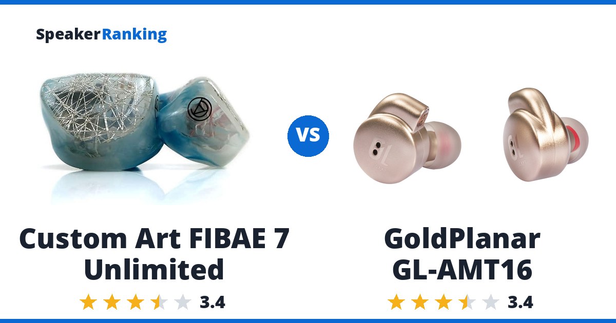 Custom Art FIBAE 7 Unlimited vs GoldPlanar GL-AMT16