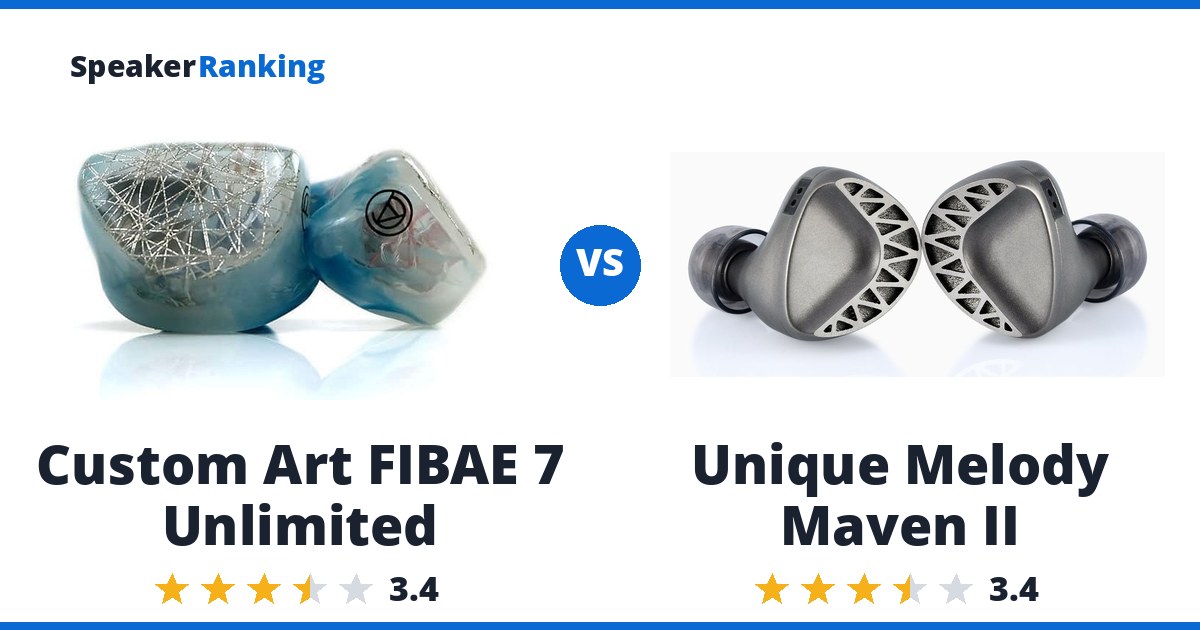 Custom Art FIBAE 7 Unlimited vs Unique Melody Maven II