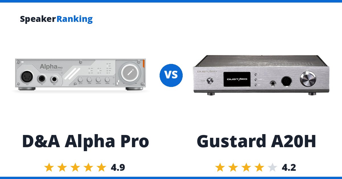 D&A Alpha Pro vs Gustard A20H