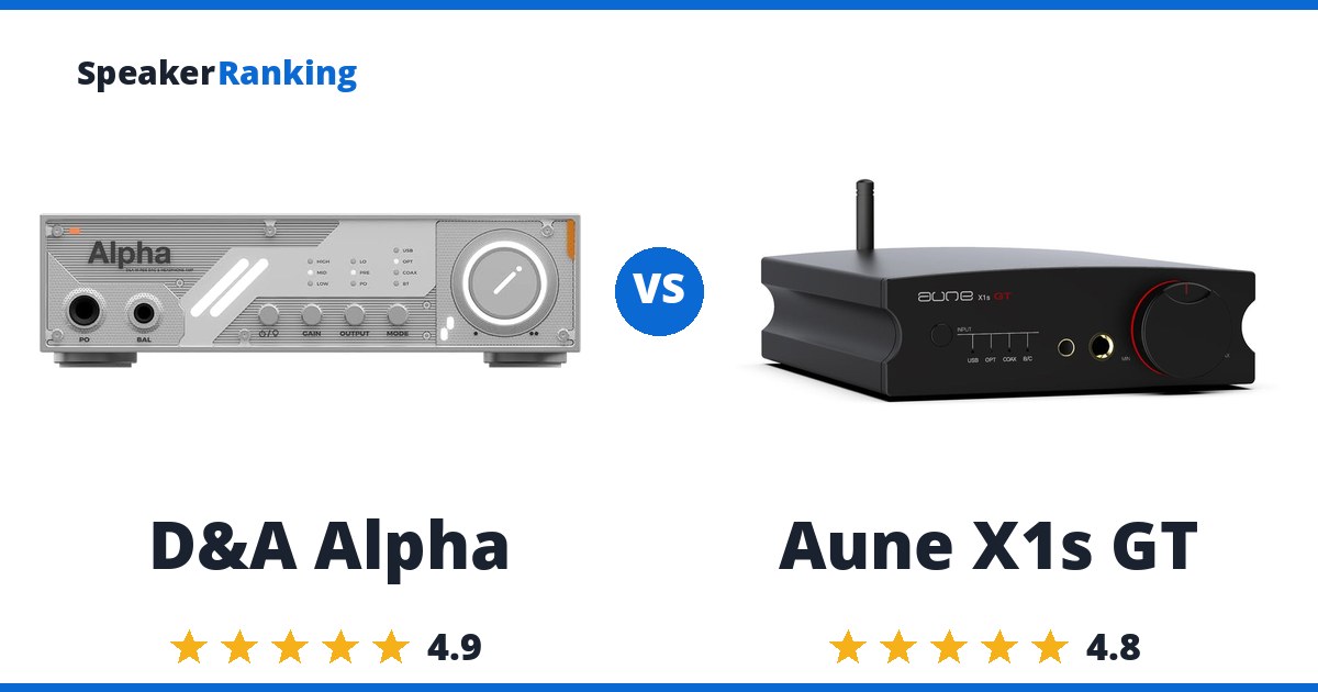 D&A Alpha vs Aune X1s GT