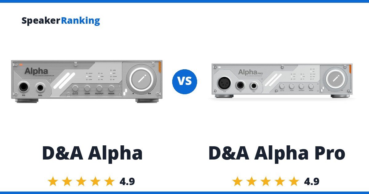 D&A Alpha vs D&A Alpha Pro