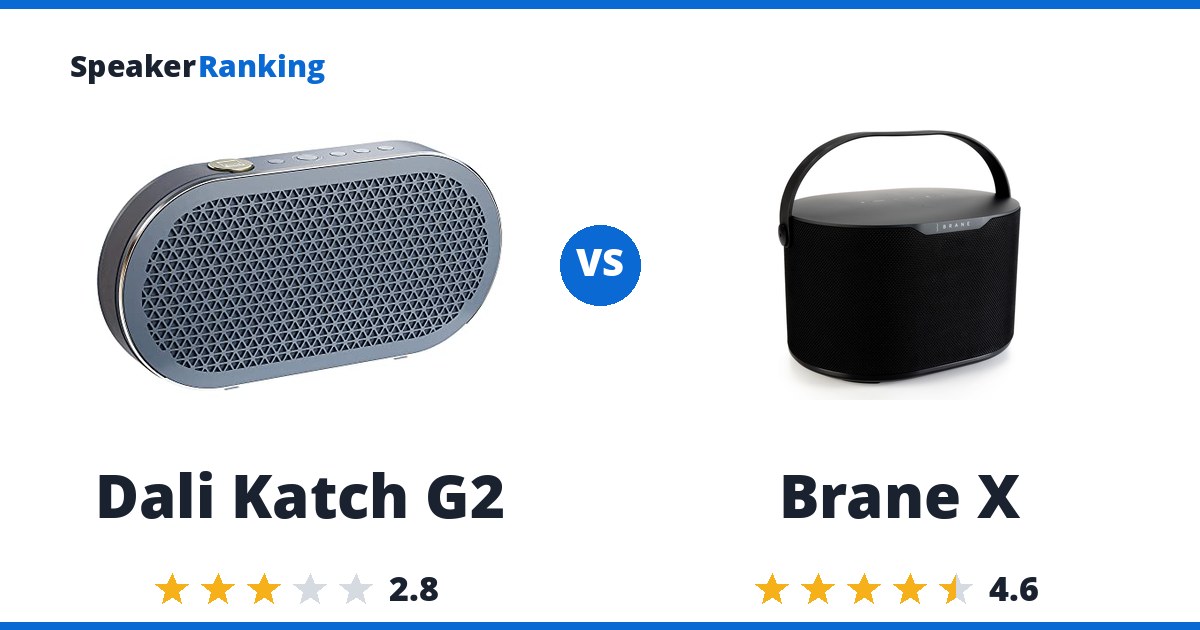 Dali Katch G2 vs Brane X